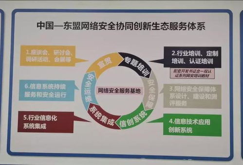 第二屆網安合作與發展論壇在南寧成功舉辦，聚焦網絡工程設計創新