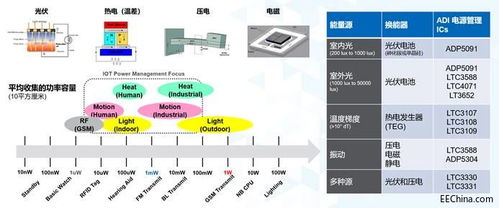 揭示高手手庫密藏 6大必訪搜索引擎深度穿透電子級設工技術(shù)窗口-助力設計與就業(yè)兩大前景在合理論壇分享限定定制模塊。**