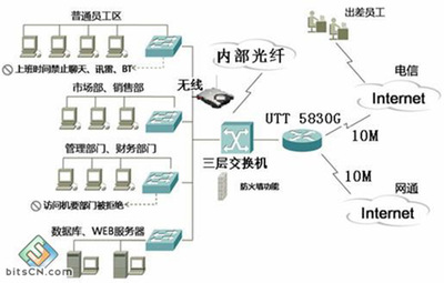計算機應用網(wǎng)絡系統(tǒng)工程與網(wǎng)絡工程設計探討