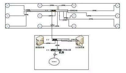 無線網(wǎng)絡施工方案與網(wǎng)絡工程設計全流程