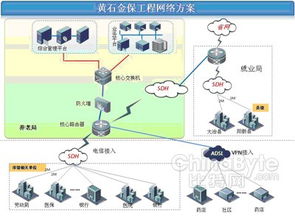 銳捷網(wǎng)絡助力黃石市金保工程