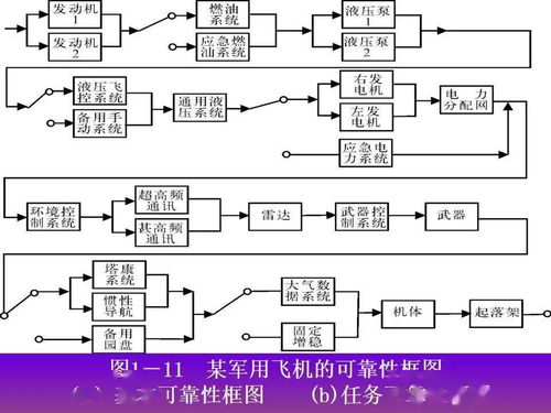 可靠性工程簡述 從軍品設計到網(wǎng)絡工程的實踐與啟示